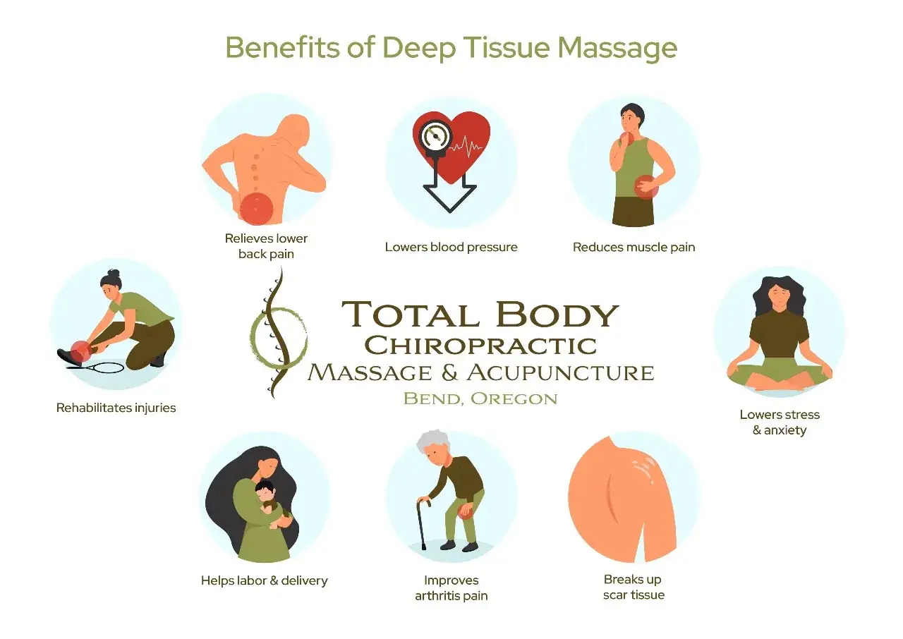 Infographie sur les bienfaits du massage corporel profond : soulage le mal de dos, réduit la douleur musculaire, abaisse la tension artérielle, etc.