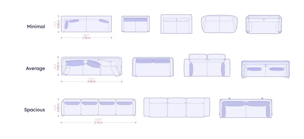 Diagrams showing minimal, average, and spacious couch dimensions, with various styles and their measurements in inches and meters.