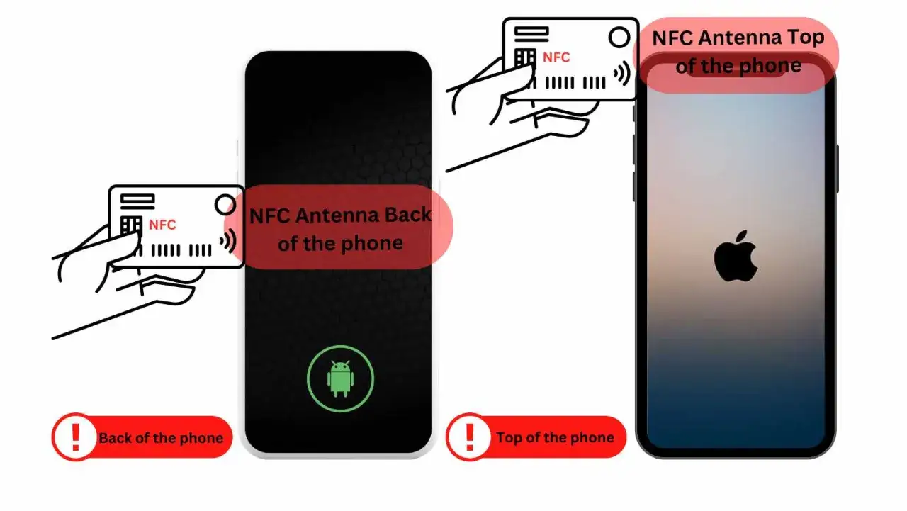 Ilustracja pokazuje, gdzie znajduje się antena NFC w iPhone. Można ją zbliżyć do karty zbliżeniowej, aby dokonać płatności.