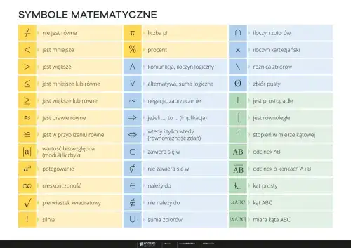 podstawowe operacje matematyczne symbole