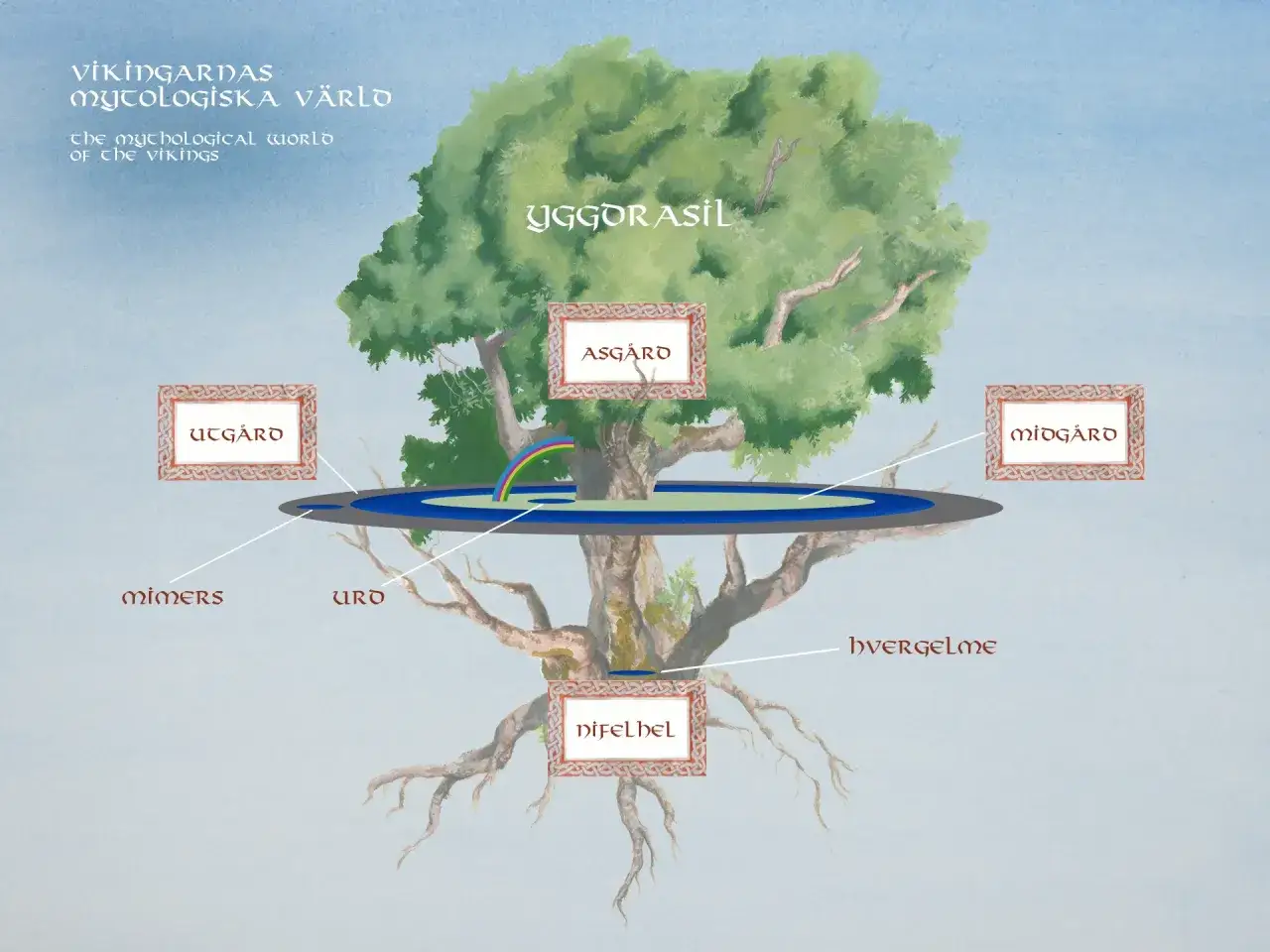 Illustration av Yggdrasil, världsträdet inom fornnordisk religion, med världarna Asgård, Midgård, Utgård, Nifelhel, Mimer och Urd.