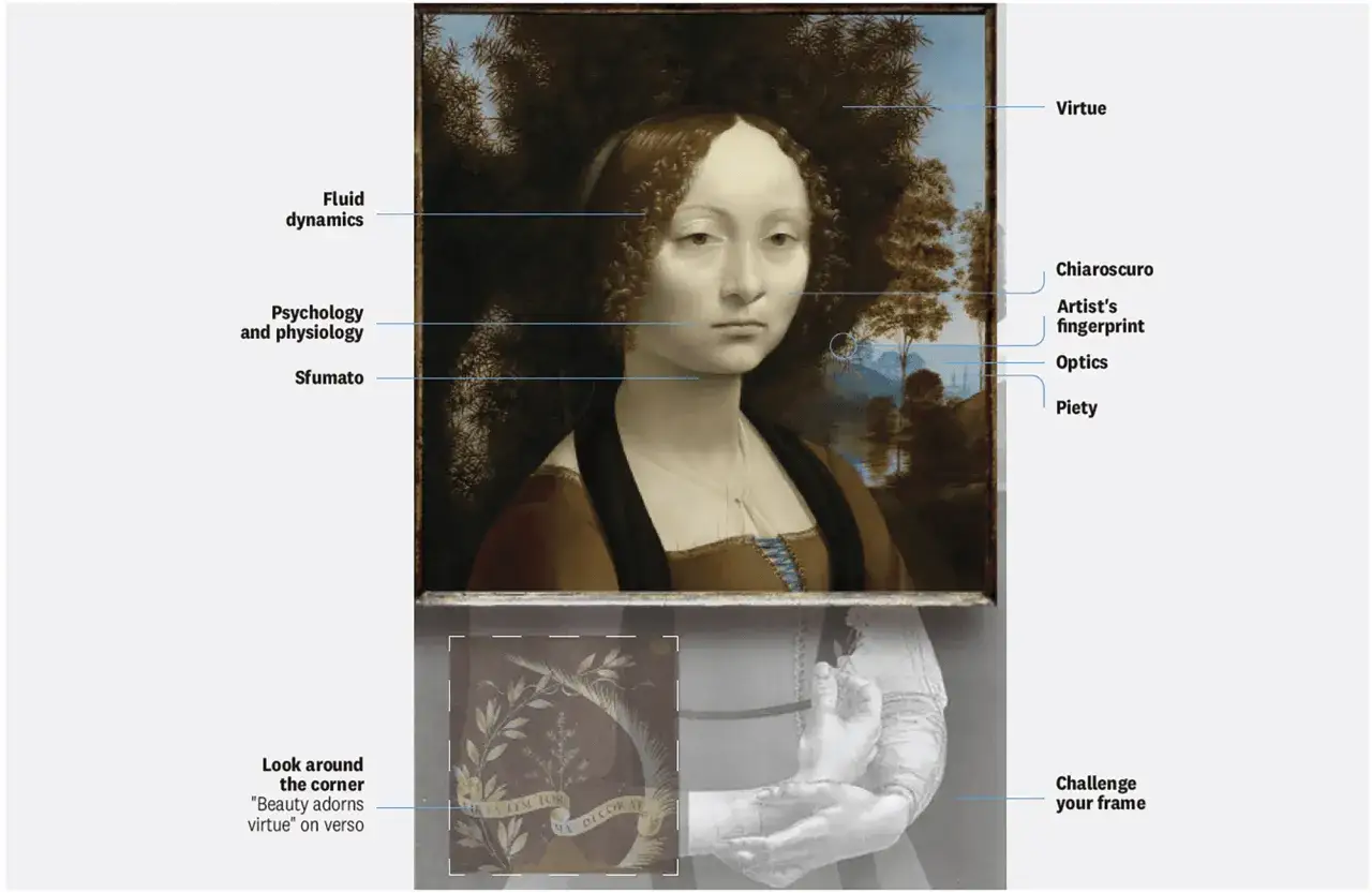 Leonardo da Vinci sfumato chiaroscuro examples