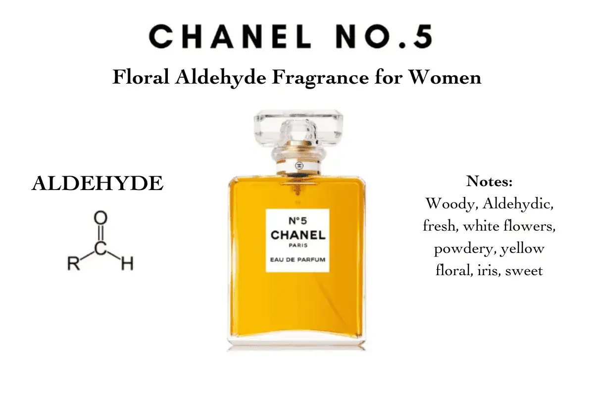 Chanel No. 5, znany z aldehydów w perfumach, z nutami drzewnymi, kwiatowymi i pudrowymi.