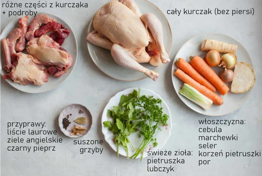 Składniki na rosół: mięso, warzywa, przyprawy