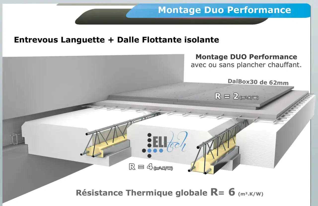 Vue en coupe d'un **isolation plancher bas** avec entrevous, dalles flottantes isolantes et syst&egrave;me de chauffage int&eacute;gr&eacute;. R=6.
