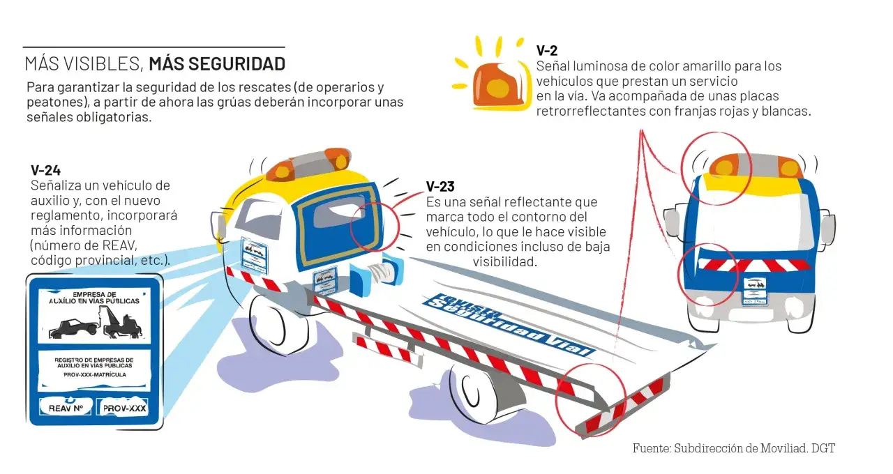 Gr&uacute;as con nuevas se&ntilde;ales obligatorias para mayor seguridad vial, incluyendo V-23 reflectante y V-24 con datos REAV.