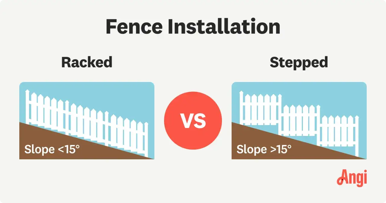 Illustration comparing two methods of building a fence on a slope: 