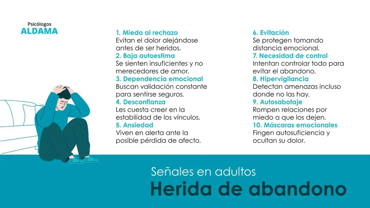 Hombre sentado con la cabeza entre las manos, ilustrando la herida de abandono y sus se&ntilde;ales en adultos.