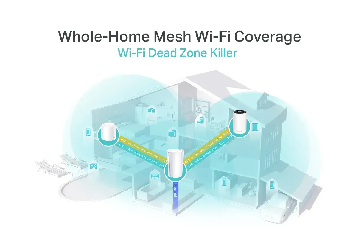 System mesh Wi-Fi zapewnia zasięg w całym domu, eliminując martwe strefy. Dowiedz się, jak przyspieszyć internet dzięki tej technologii.