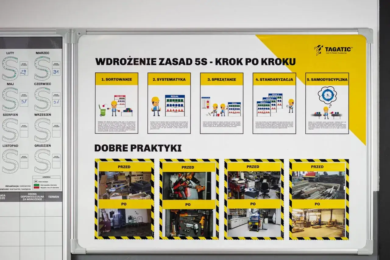 Tablica wdrożenia zasad 5S, prezentująca kroki kaizen: sortowanie, systematyka, sprzątanie, standaryzacja, samodyscyplina. Pokazuje 