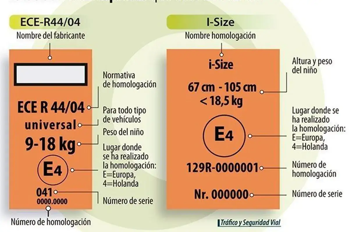 Etiquetas de sillas coche DGT: ECE R44/04 y i-Size. Muestran homologación, peso/altura, y lugar de fabricación.