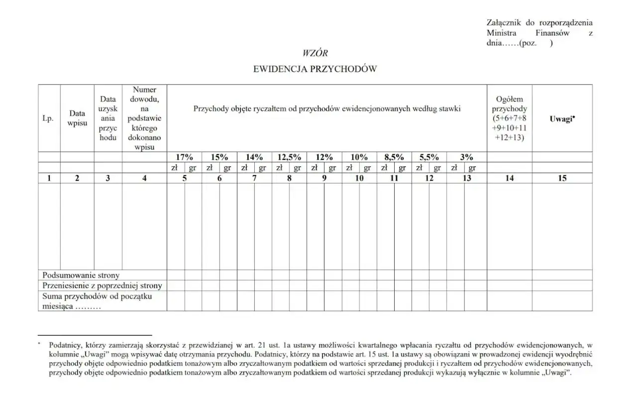 Ewidencja przychodów z różnymi stawkami ryczałtu, pomocna przy zmianie formy opodatkowania na ryczałt.