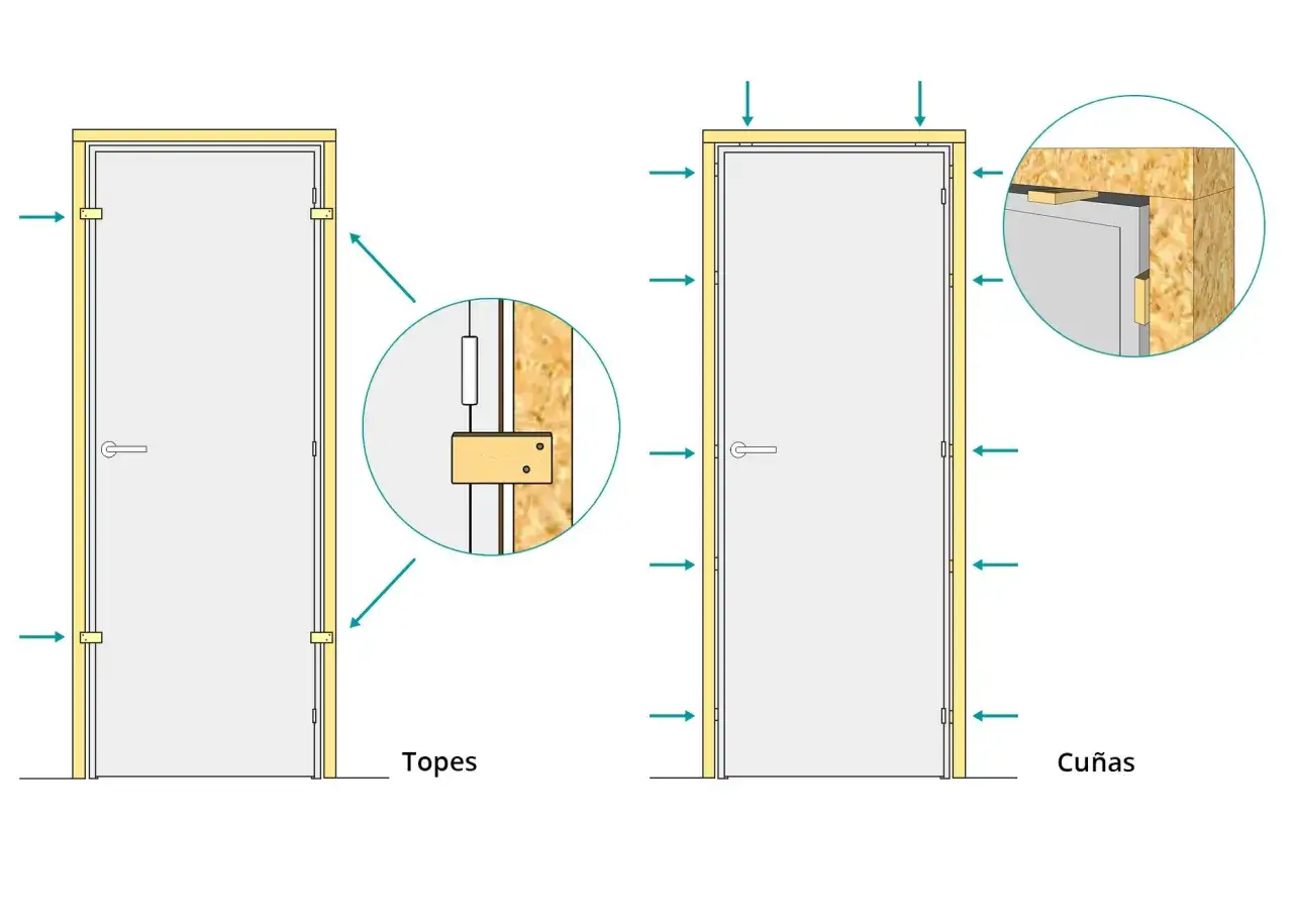 Ilustración muestra cómo poner una puerta usando topes y cuñas para asegurar el marco.