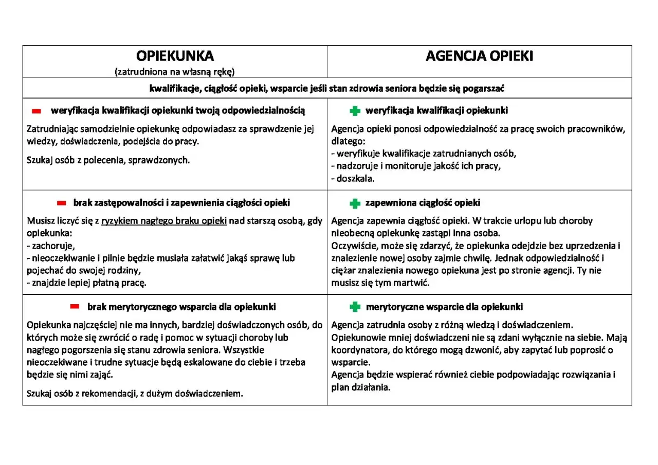Rodzaje kurs&oacute;w opiekuna osoby starszej por&oacute;wnanie