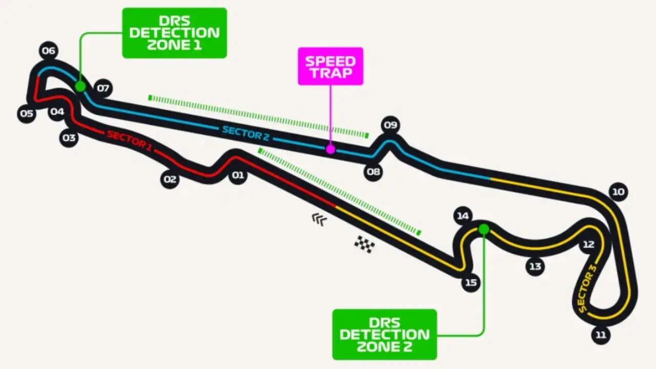 Mapa del circuito del GP Francia F1. Muestra sectores, zonas DRS y trampas de velocidad.