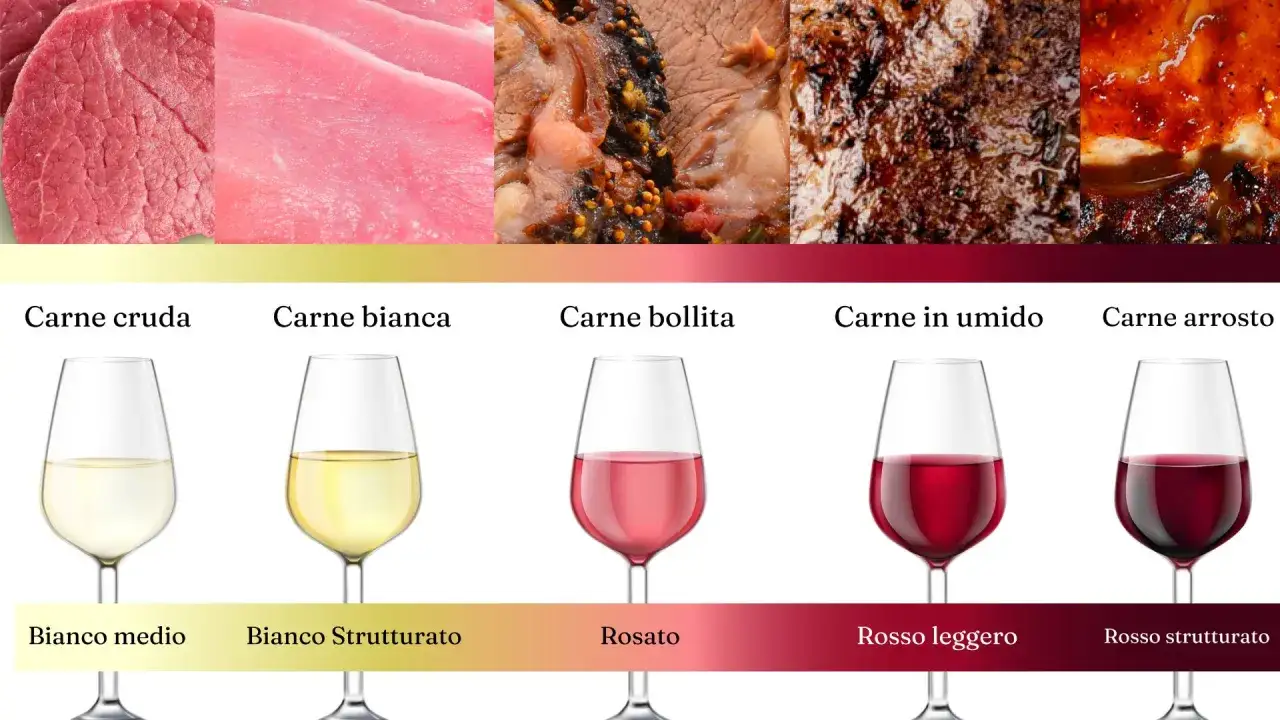 Abbinamenti carne e vino: da cruda a arrosto, con bianco o rosso.