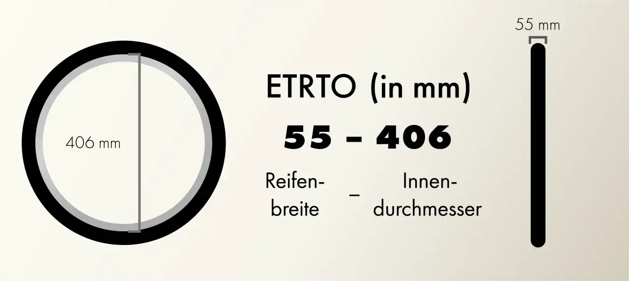 ETRTO-Bedeutung: Reifenbreite 55 mm, Innendurchmesser 406 mm. Ein Diagramm erklärt die Maße.