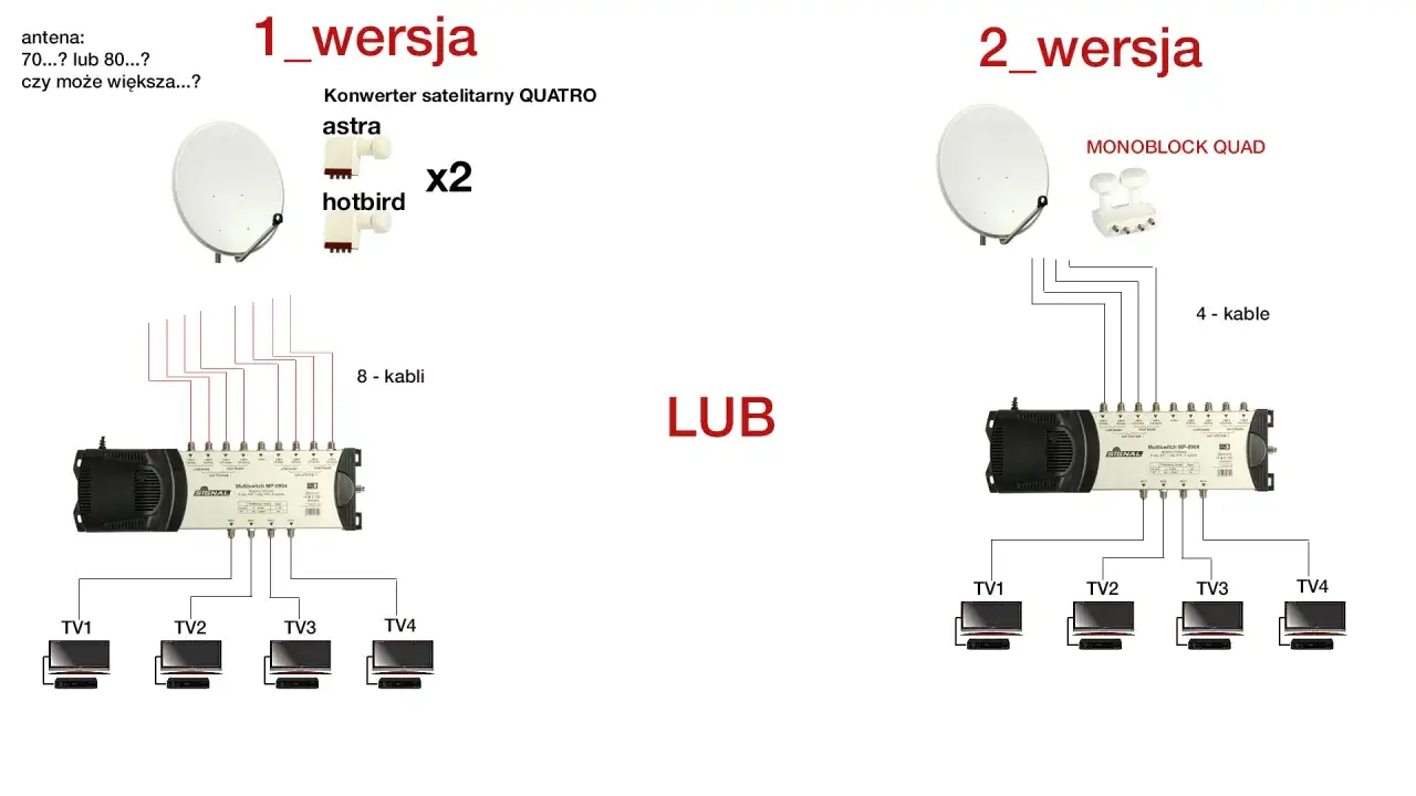 Konwerter satelitarny i multiswitch schemat podłączenia