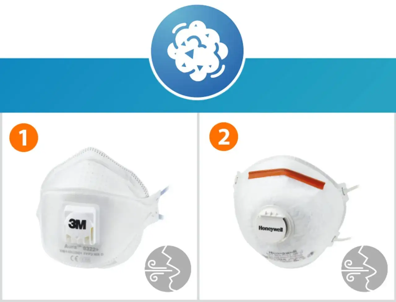 Maska 3M Aura 9322+ FFP2 i maska Honeywell. Obie chronią przed pyłem i zanieczyszczeniami.