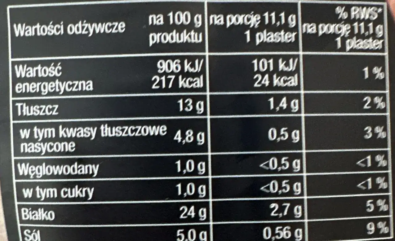 Tabela wartości odżywczych szynki wieprzowej: 217 kcal na 100g, 24 kcal na plaster.