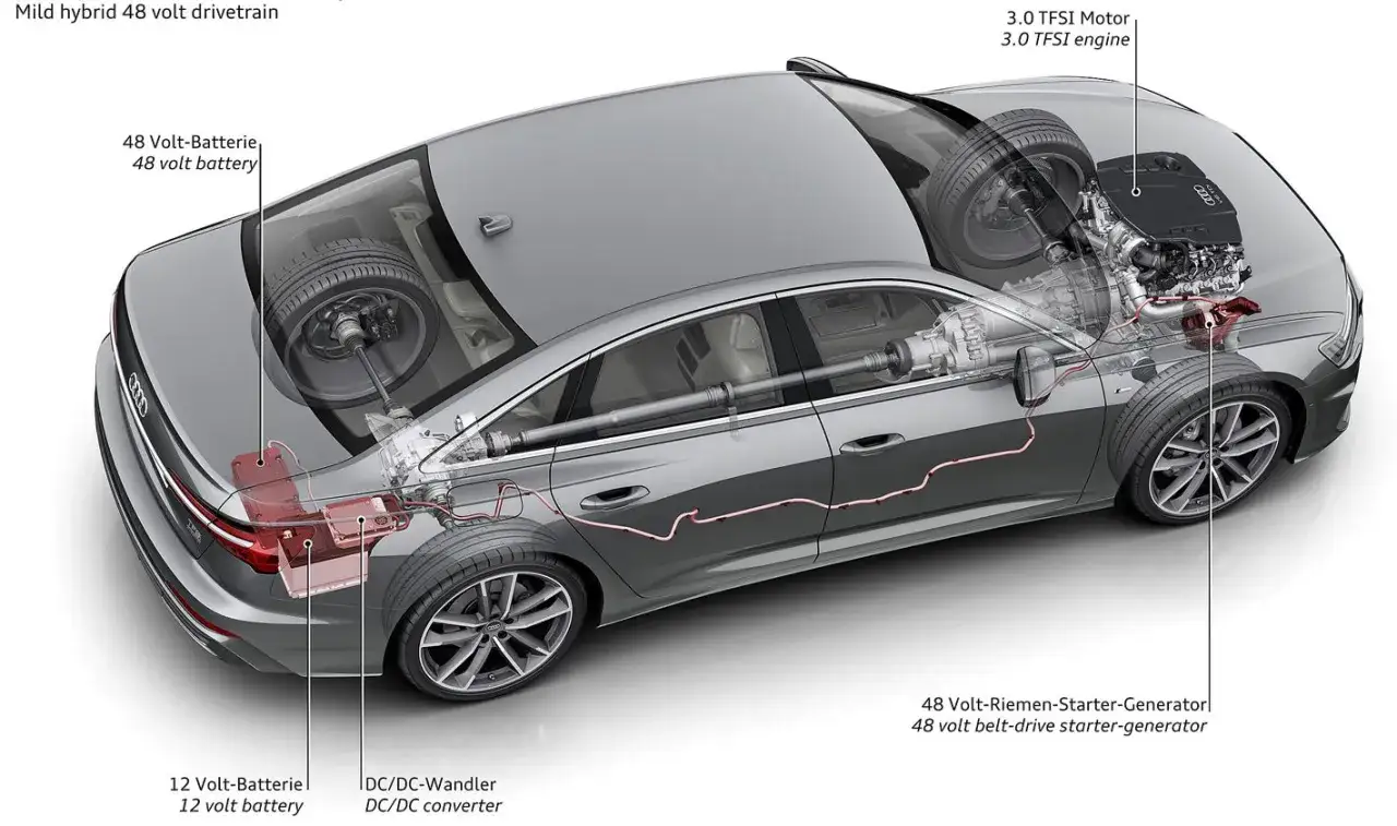 Audi A7 C8 48V mild hybrid system