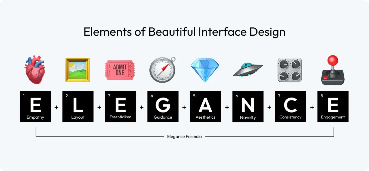 Elementos de dise&ntilde;o de interfaz: Coraz&oacute;n (Empat&iacute;a), cuadro (Layout), ticket (Esencialismo), br&uacute;jula (Gu&iacute;a), diamante (Est&eacute;tica), OVNI (Novedad), controles (Consistencia), joystick (Engagement). UX writing que es.