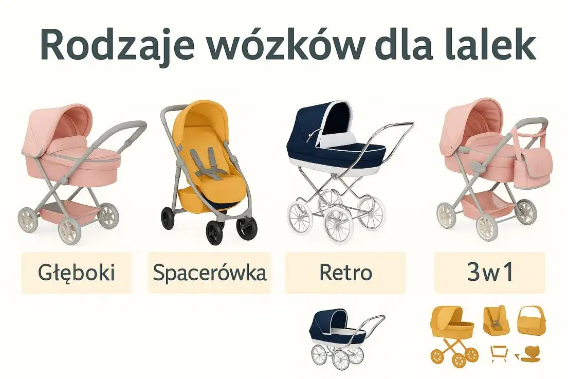 ranking wózków dla lalek popularne modele dla dzieci