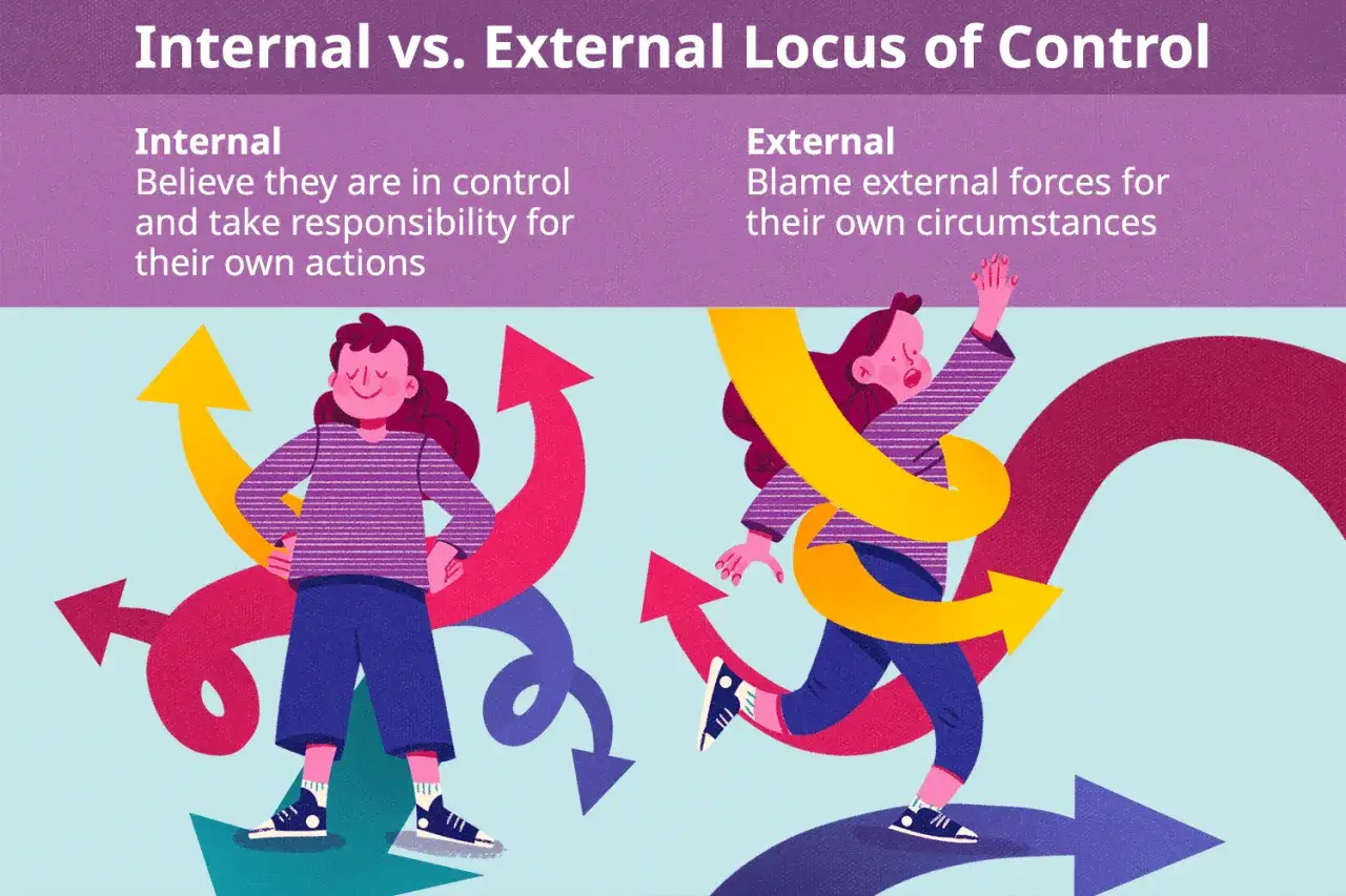 Il locus of control significato: una persona con controllo interno guida il proprio destino, mentre quella con controllo esterno incolpa gli altri.