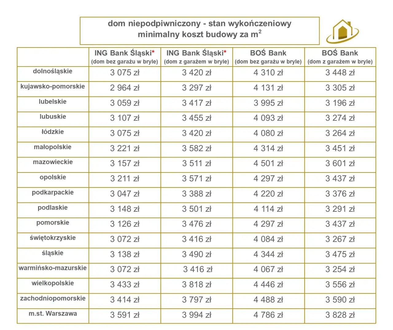 Zdjęcie Ile kosztuje budowa domu parterowego? Zaskakujące koszty i wydatki!