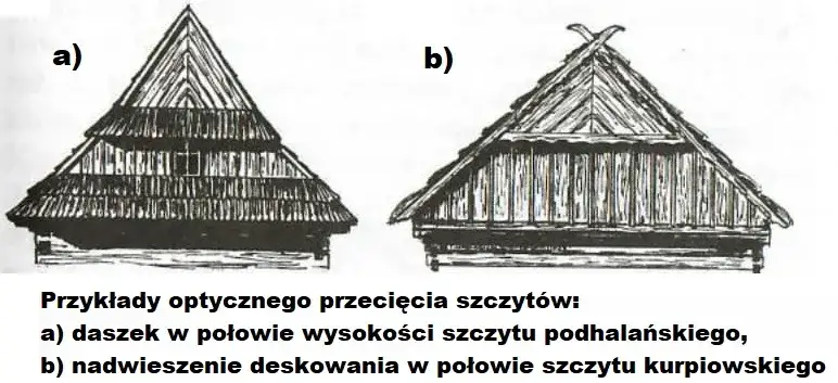 Zdjęcie Drewniane szczyty domu: projektowanie, zalety i wyzwania
