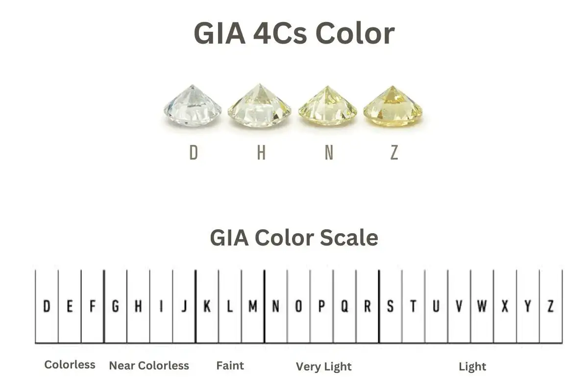Diamantes GIA con diferentes grados de color, desde D (incoloro) hasta Z. El color H es casi incoloro, con un ligero tinte.