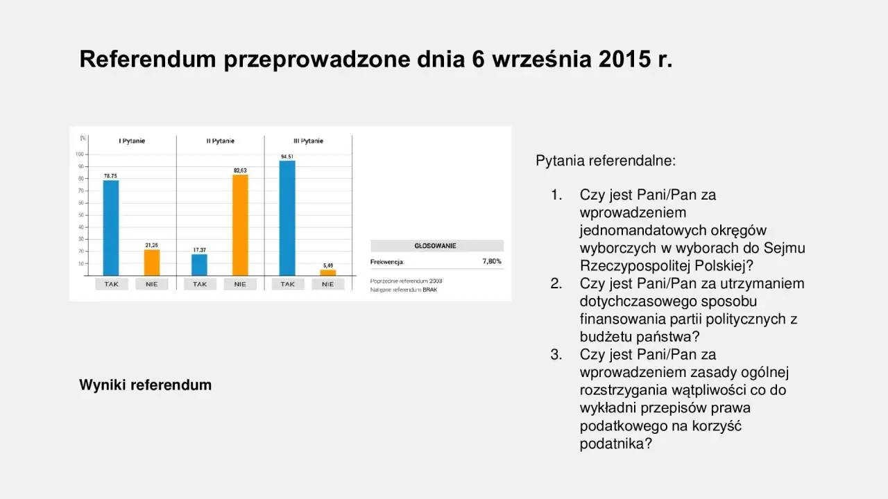 Wykres słupkowy frekwencji w referendach w Polsce i Szwajcarii