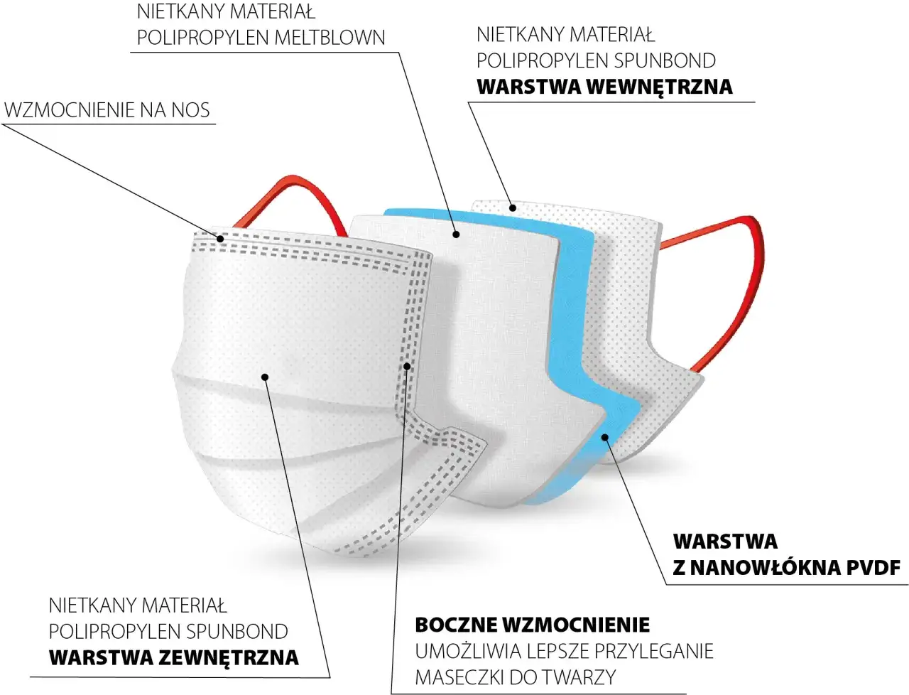 przekrój maseczki chirurgicznej budowa warstwy