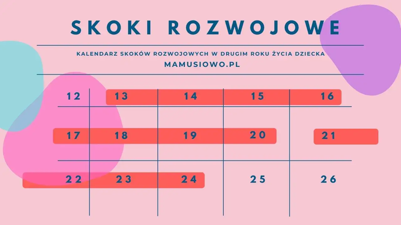 Kalendarz skoków rozwojowych po roku. Tabela z numerami dni, np. 12, 13, 14, 15, 16, 17, 18, 19, 20, 21, 22, 23, 24, 25, 26.