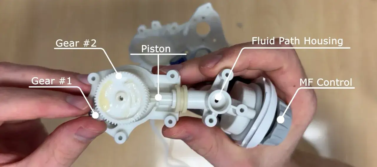 Mechanizm irygatora do zębów: koła zębate #1 i #2 napędzają tłok, który przepycha płyn przez obudowę. Pokrętło MF Control reguluje przepływ.