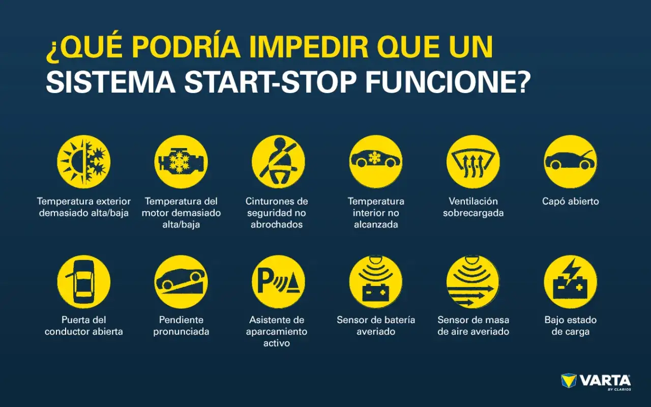 Iconos que explican por qu&eacute; el **simbolo start stop** no funciona: temperaturas extremas, cintur&oacute;n desabrochado, puerta abierta, etc.