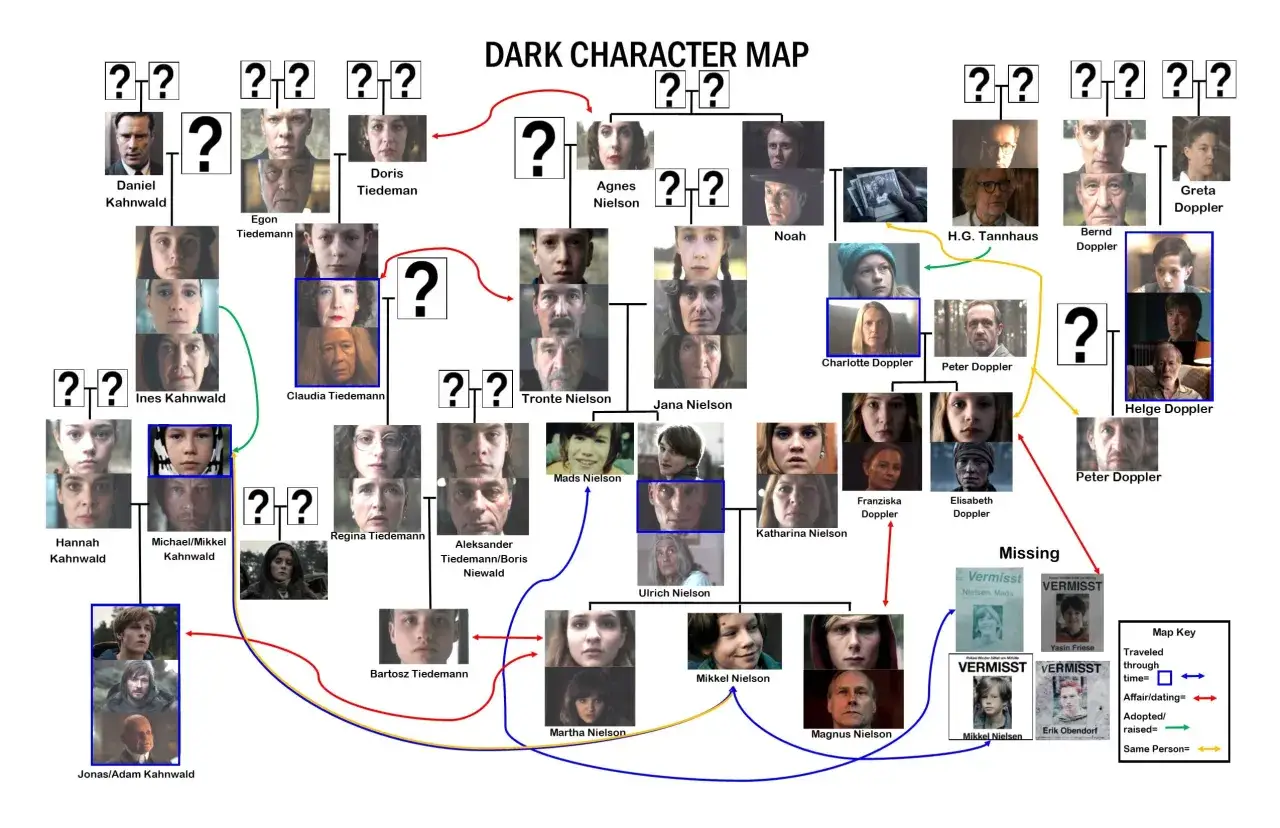 Mapa postaci z serialu 