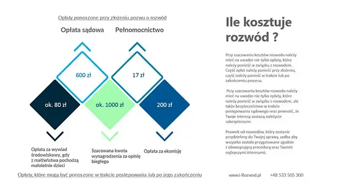 koszt prawnika rozwodowego infografika