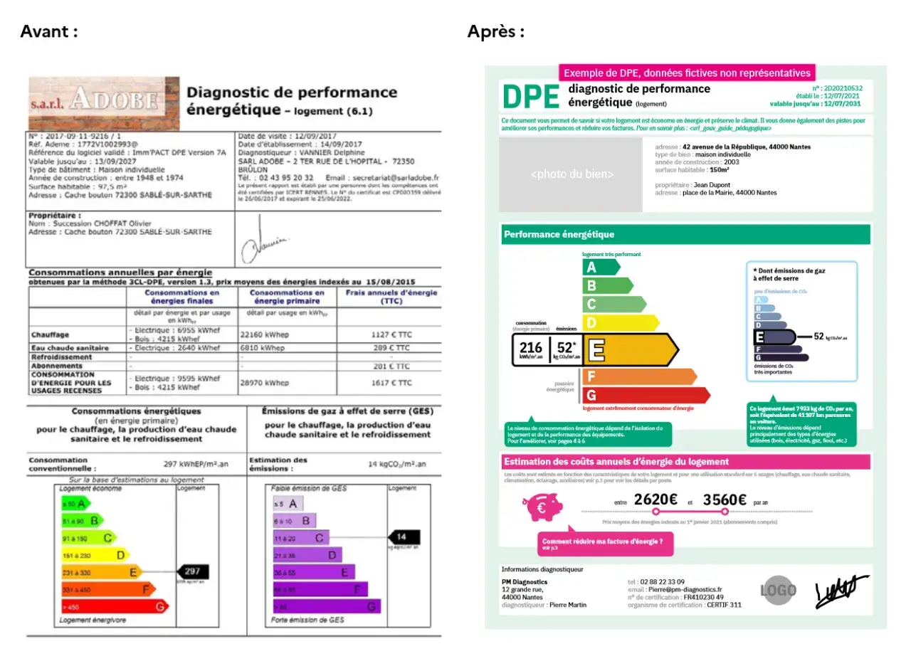 DPE : diagnostic de performance &eacute;nerg&eacute;tique, avec &eacute;tiquette A-G. Ce document est essentiel pour un dpe bail commercial.