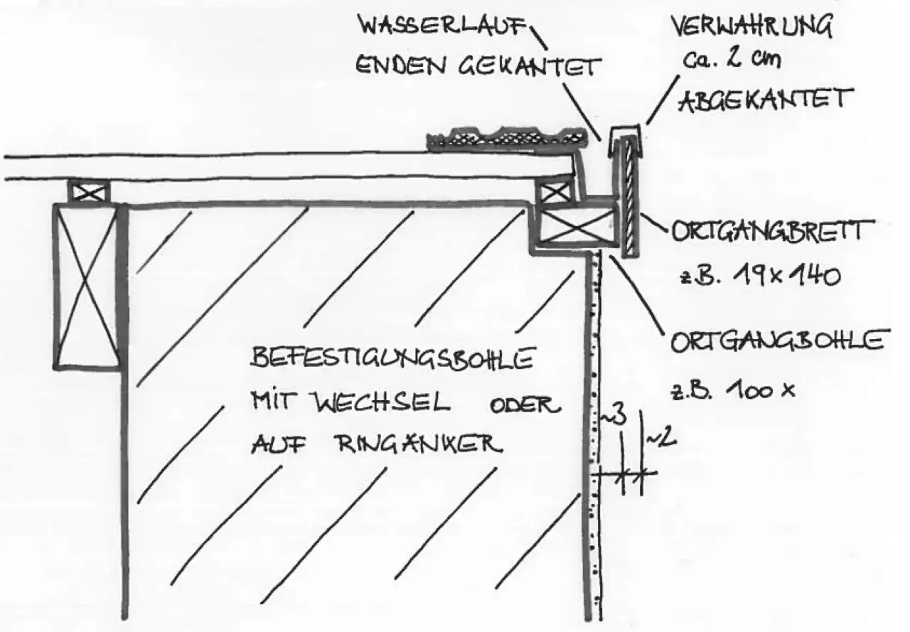 Detailzeichnung eines Ortgangs am Dach mit Ortgangbrett und Ortgangbohle. Wasserlauf endet gekantet.