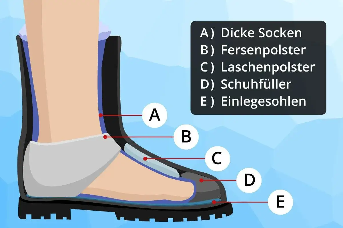Illustration zeigt, wie man mit dicken Socken, Polstern, F&uuml;llern und Einlegesohlen Schuhe kleiner machen kann.