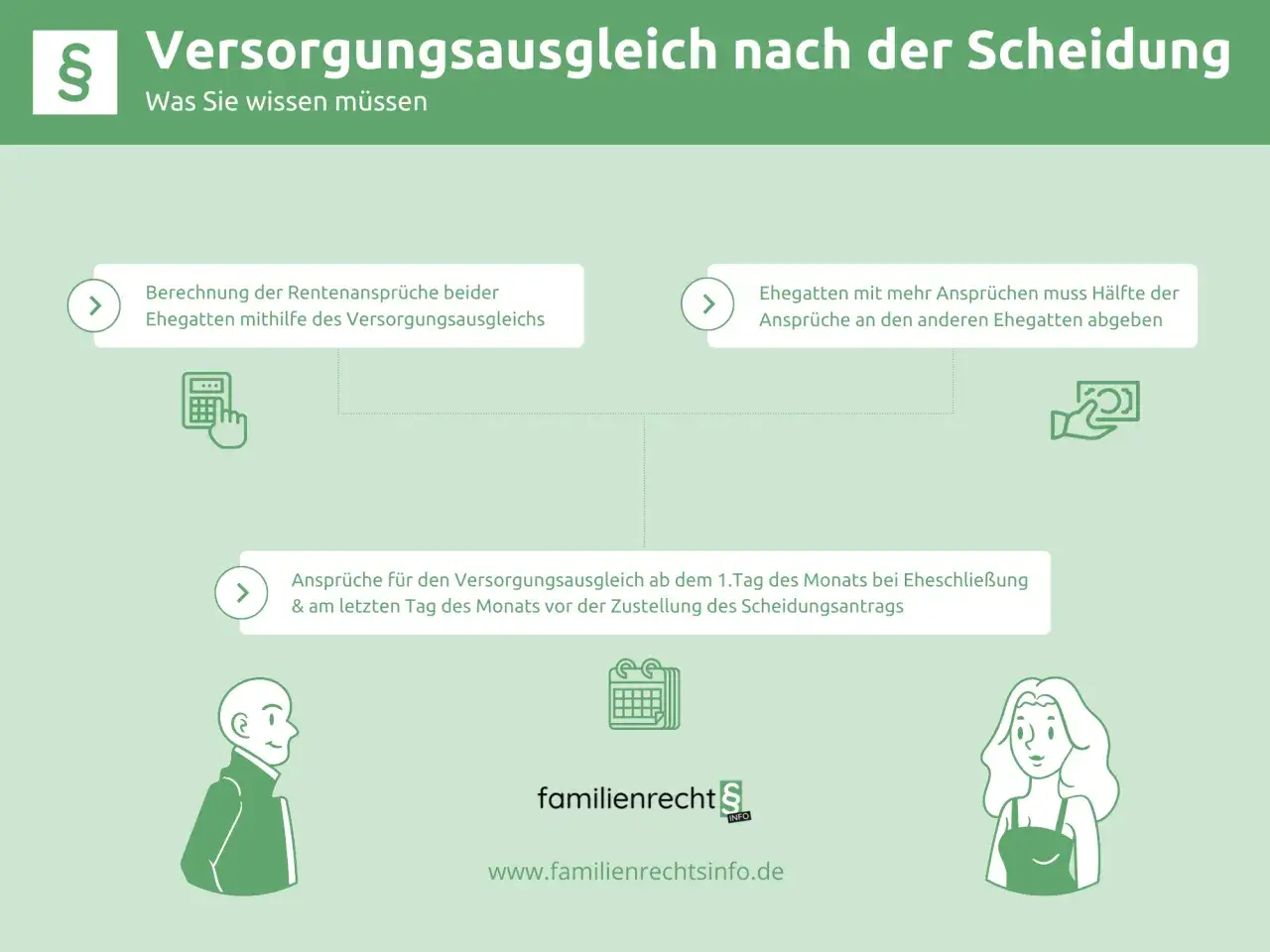 Der Versorgungsausgleich nach der Scheidung regelt die Rentenanspr&uuml;che. Eine Lebensversicherung kann hierbei eine Rolle spielen.
