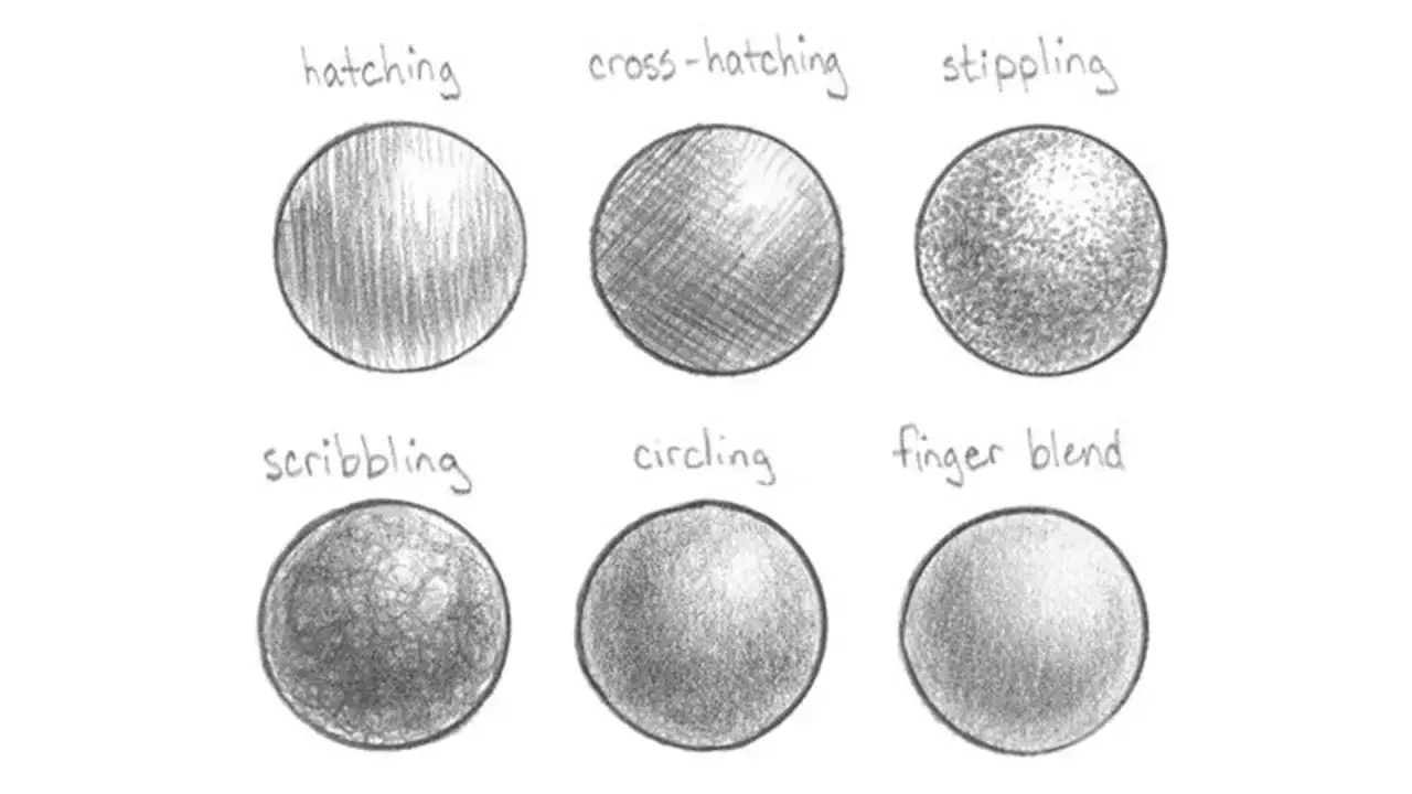 Sześć kółek z różnymi technikami cieniowania: hatching, cross-hatching, stippling, scribbling, circling, finger blend. Rysowanie ołówkiem pokazuje tekstury.