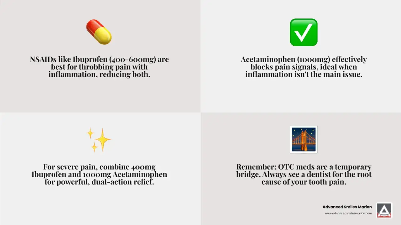 Tabletki na ból zęba: ibuprofen na stan zapalny, paracetamol na ból. Połącz dla silniejszego efektu. Pamiętaj o wizycie u dentysty.