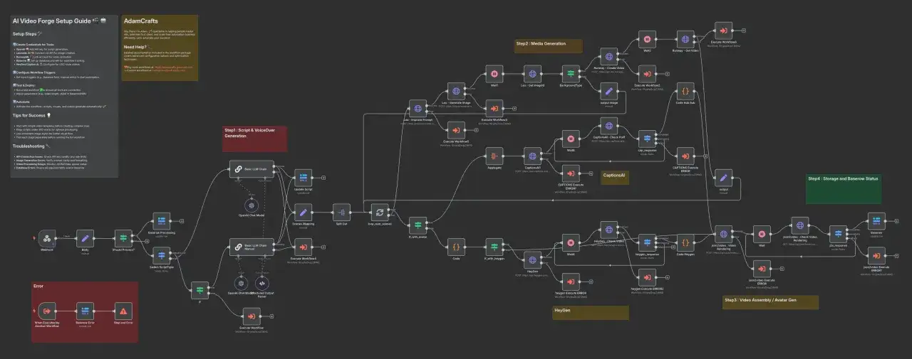 Workflow diagram for AI video generation tools, envisioning 2026 capabilities for automated content creation.