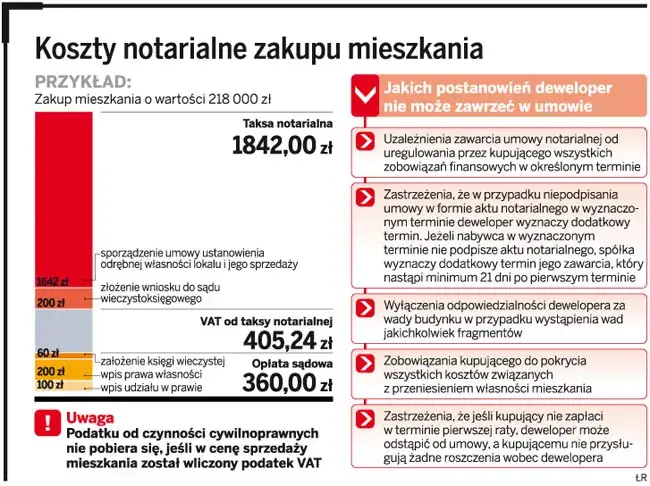 składowe koszty notarialne infografika, rachunek notarialny