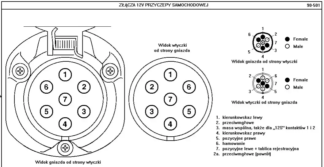 schemat wtyczki 7 pin i 13 pin porównanie