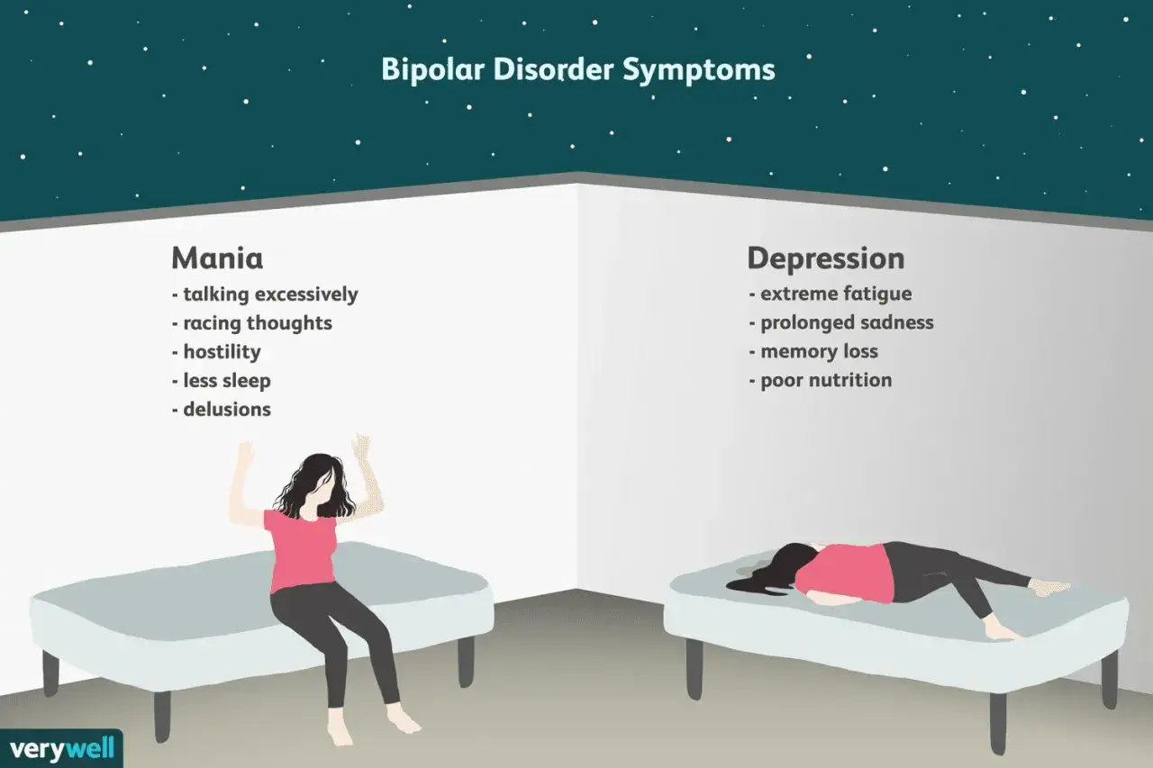 Bipolär sjukdom: mani med pratighet, depression med extrem trötthet. Förstå vad som menas med depression.