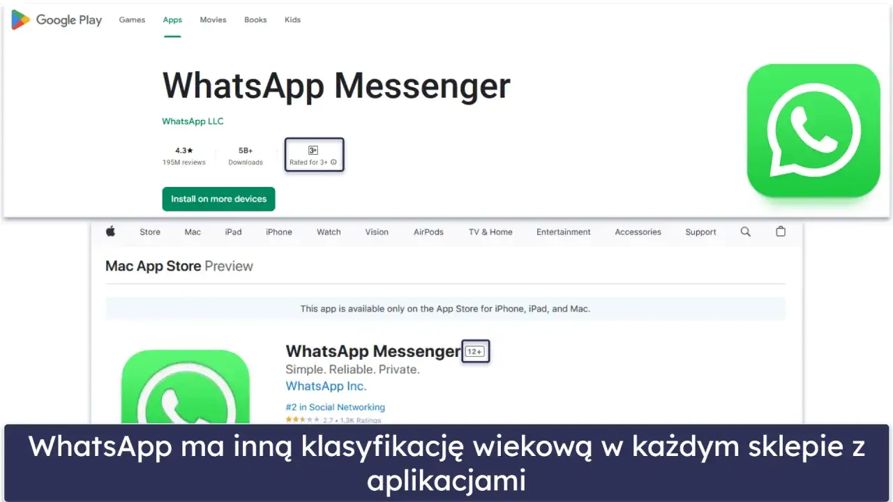 WhatsApp Messenger w Google Play ma oznaczenie 3+, a w Mac App Store 12+. Od ilu lat jest WhatsApp? Aplikacja ma już ponad dekadę!