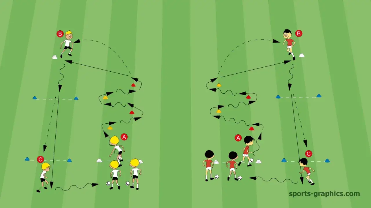 Fußball-Übungsszenario für e jugend training: Dribbeln, Passen und Laufen mit Hindernissen.